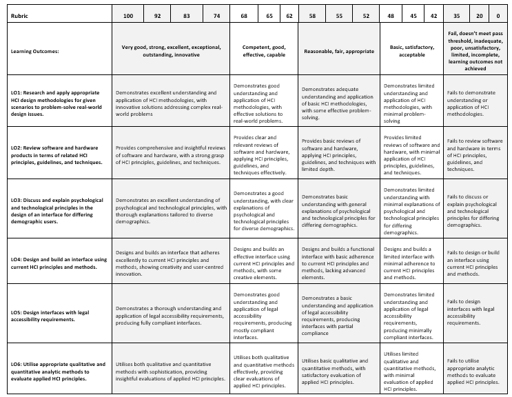 QHO542 Rubric