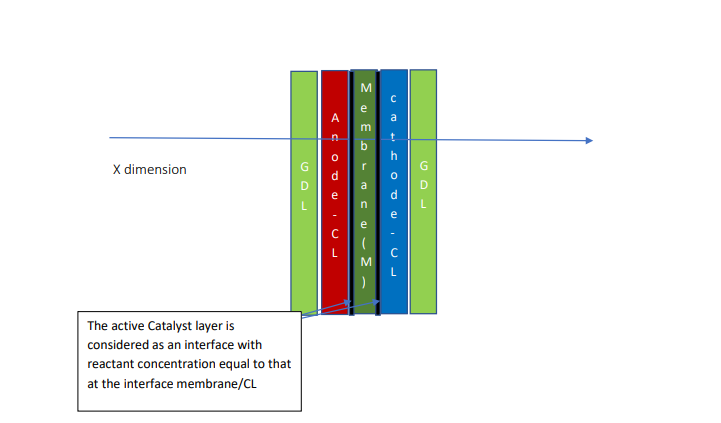 CME8131 active Catalyst layer