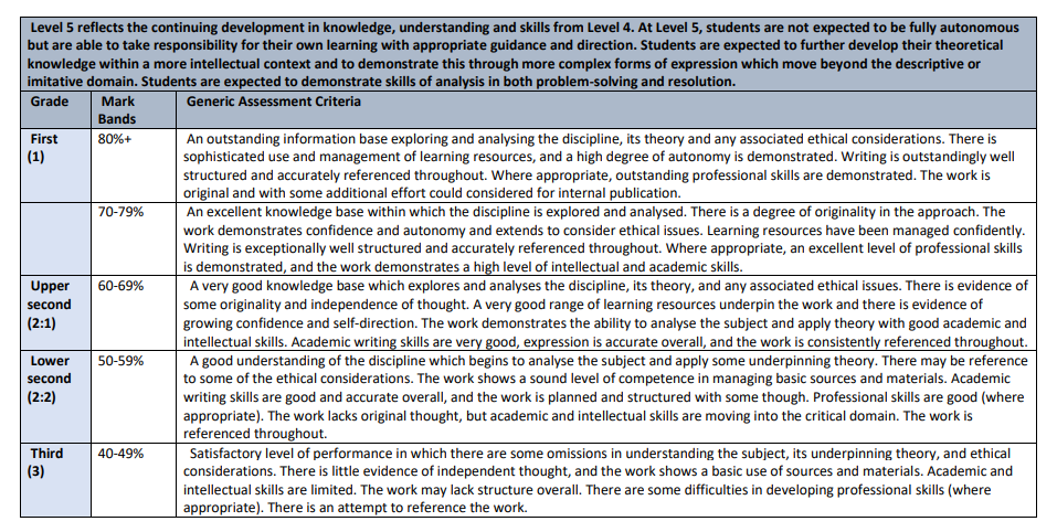 COM5021 Assessment Criteria