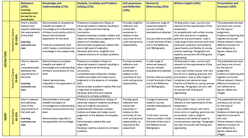 General Assessment Criteria for Written Assessments 