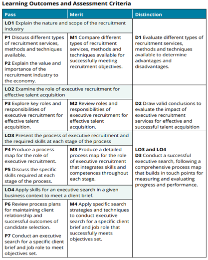 Learning Outcomes & Assessment Criteria