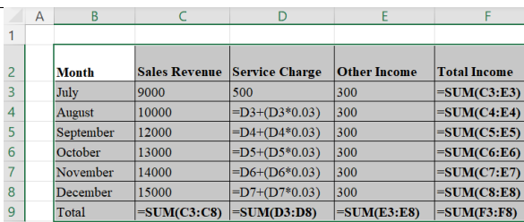 AFM0ICD Budgeting Advice Assignment 1: Mr Confused Case Study on Business Budget Planning, Monitoring and Communication Using Microsoft Office Tools