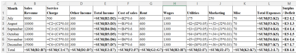 AFM0ICD Budgeting Advice Assignment 1: Mr Confused Case Study on Business Budget Planning, Monitoring and Communication Using Microsoft Office Tools