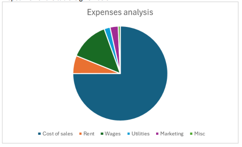 AFM0ICD Budgeting Advice Assignment 1: Mr Confused Case Study on Business Budget Planning, Monitoring and Communication Using Microsoft Office Tools