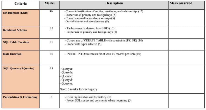 DIT1133 Assignment: Hospital Management System ER Diagram, Relational Schema, and SQL Implementation
