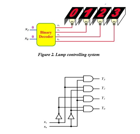 Pearson BTEC Level 5 Higher National Diploma in Engineering : Unit 4019 Electrical and Electronic Principles Assignment Final Report with Practical Labs, Circuit Analysis & Simulations