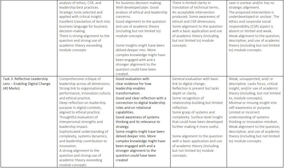 D7115 Technical and Digital Leadership Assignment: A Critical Analysis of Organisational Digital Readiness, Strategic Transformation Planning, and Leadership in Enabling Digital Change