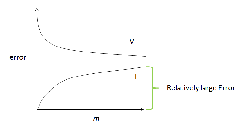 Machine Learning 2
