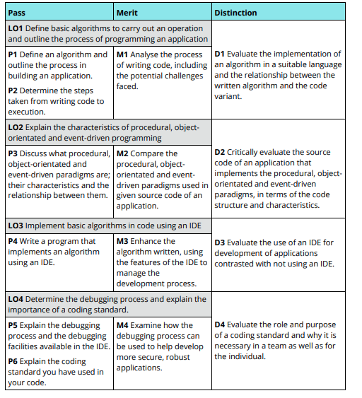 Unit 01 – Programming Table 