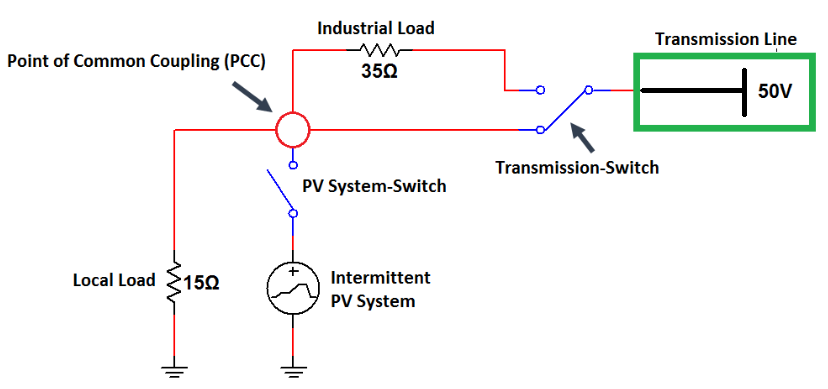 Figure 1: Simplified model of a PV system integrated to a transmission network