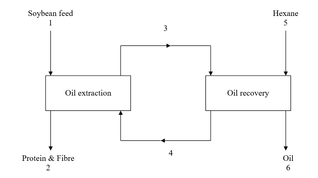 Introduction to Process Technology Assignment 1 figure 1