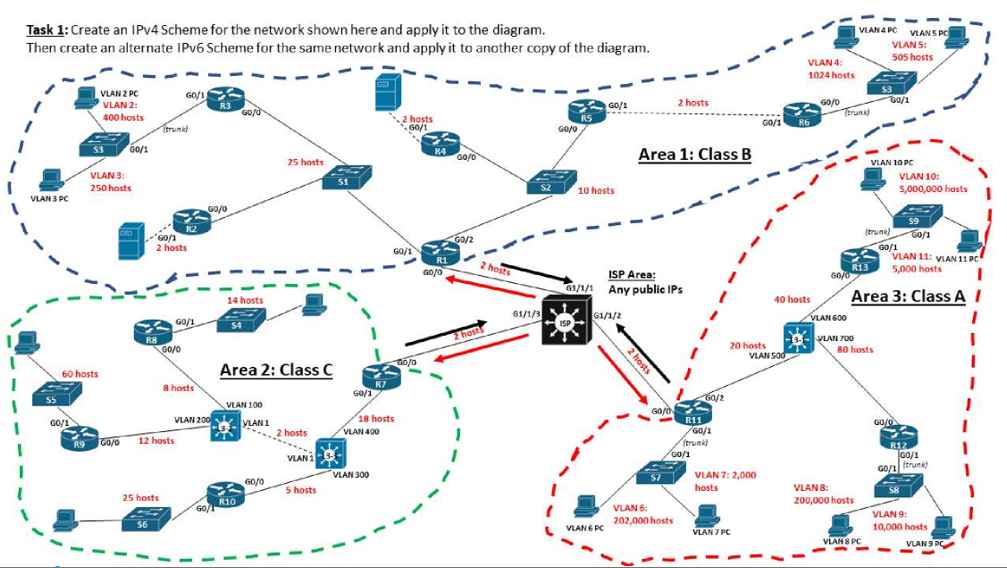 CETM71 Computer Architectures and Network Assessment 2 – University of Sunderland