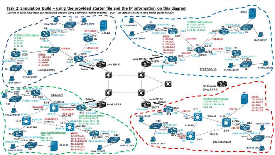 CETM71 Computer Architectures and Network Assessment 2 – University of Sunderland