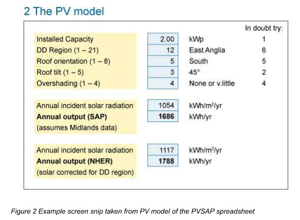 PV model of the PVSAP spreadsheet