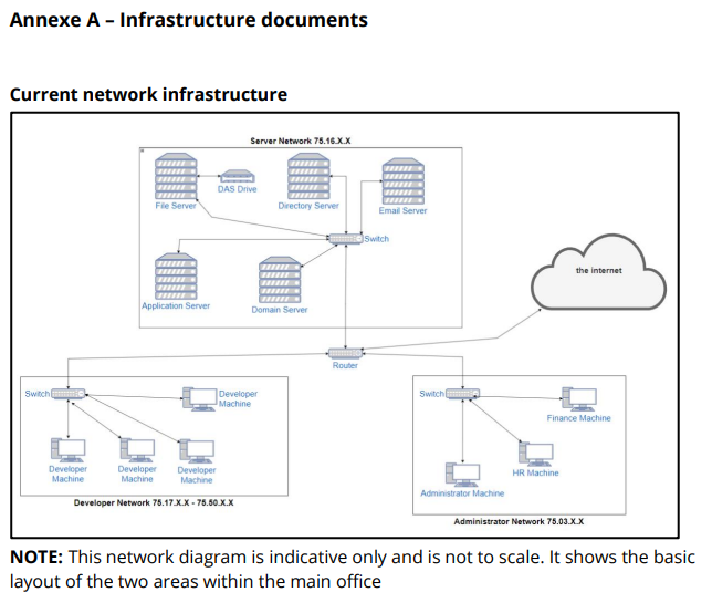 Unit 28 Cloud Computing Assignment : The Application of Cloud Computing to an Organization