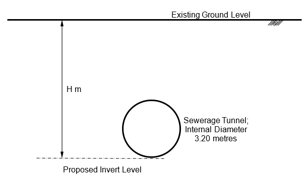 Schematic View of Proposed Sewerage Tunnel