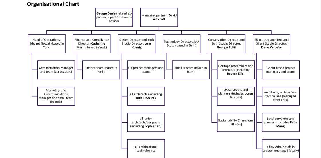 Organizational Chart