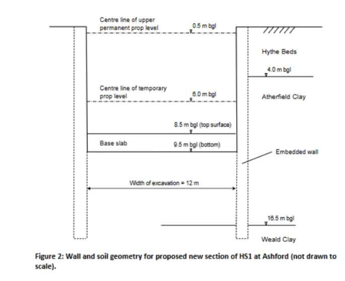 Figure 2: Wall and soil geometry for proposed new section of HS1 at Ashford (not drawn to scale).