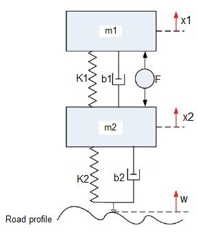 EGR2006M Control Systems