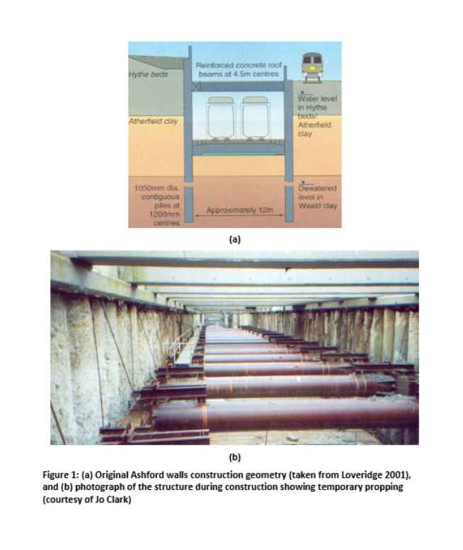 Geotechnical Engineering Assignment 2025/26 – University Of Surrey (UniS)