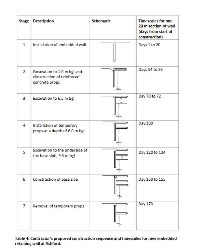 Geotechnical Engineering Assignment 2025/26 – University Of Surrey (UniS)