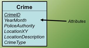 IS1S451 Information Systems Analysis and Design 1 Assignment | USW