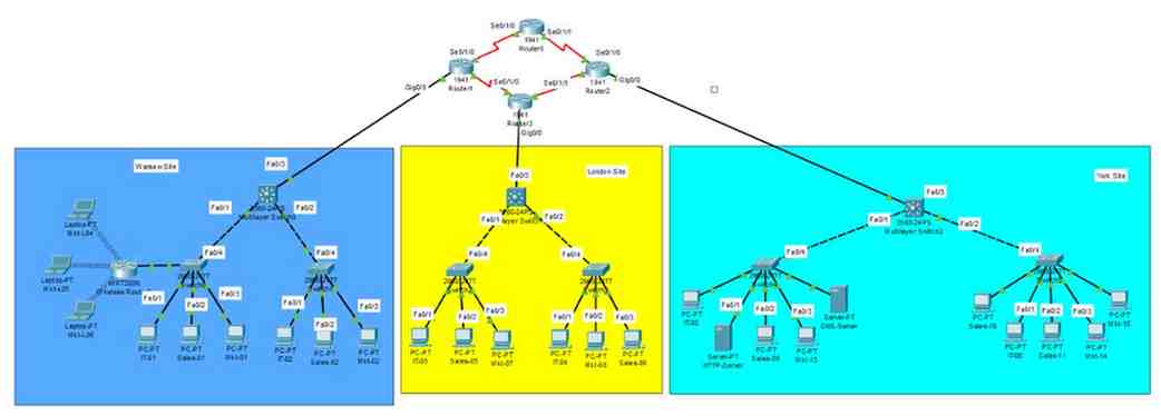 Task 2: Build and Configure the Network (Total marks = 15) 