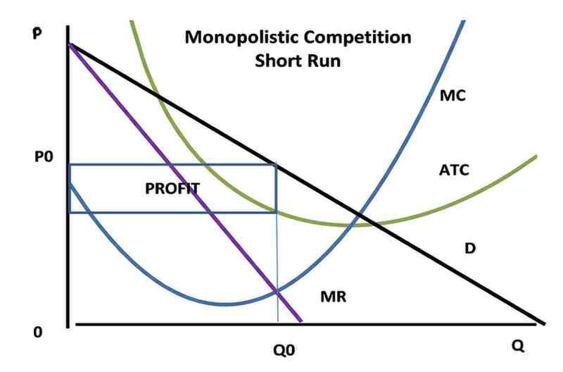 Microeconomics Assessment Task 2026 : Coffee Shops Case Study Report | KIC London