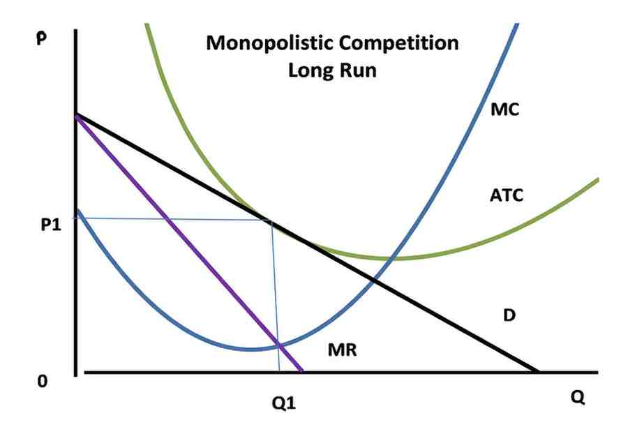 Microeconomics Assessment Task 2026 : Coffee Shops Case Study Report | KIC London