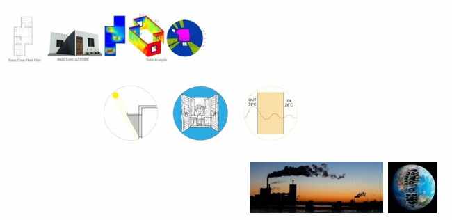 ABEE4011 Case Study Project Assessment Objective Figure 1