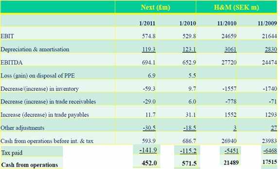 7FNCE035W Assignment Question 3 Figure 3