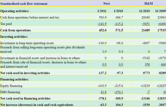 7FNCE035W Assignment Question 3 Figure 2