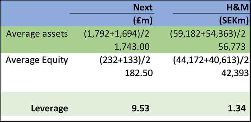 7FNCE035W Assignment Question 2 Figure 1
