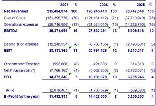 7FNCE035W Assignment Question 3 Figure 1