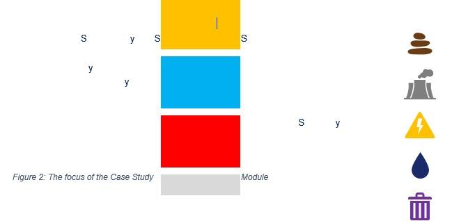 ABEE4011 Case Study Project Assessment Objective Figure 2