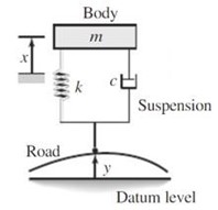 NHA2414 Assignment Figure 1