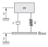 NHA2414 Assignment Figure 2