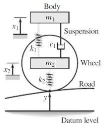 NHA2414 Assignment Figure 3