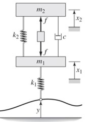 NHA2414 Assignment Figure 4
