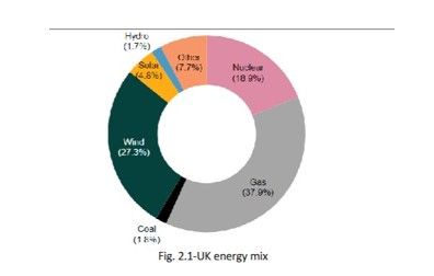 CHE9001, Energy Integration and Sustainability Assignment Figure 