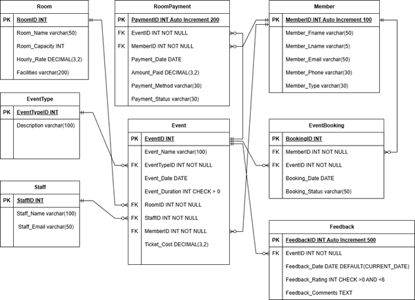 COM4015 Assessment Task 2 Figure 1