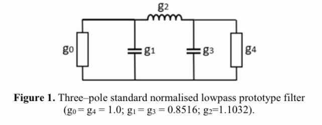 ELEE0052 Assessment Figure 1